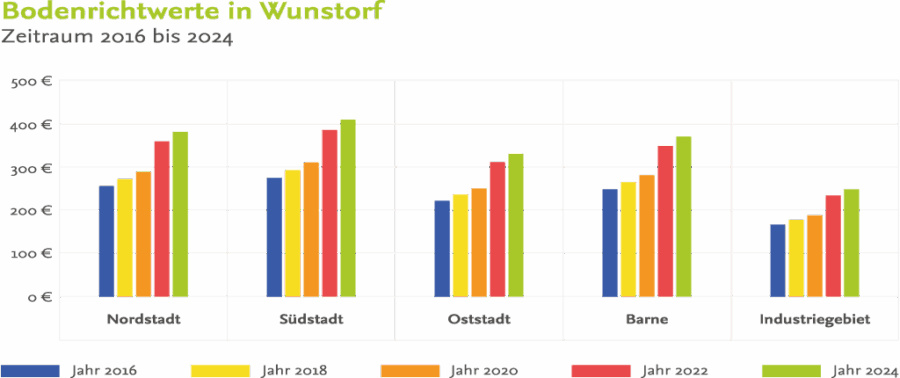 bodenrichtwerte_kernstadt_wunstorf bodenrichtwerte_kernstadt_wunstorf